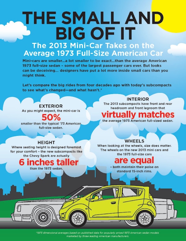 Chevrolet-Spark_vs_1973_Sedan