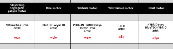 Mercedes-Benz_yeni_motor_adlandirma_2015