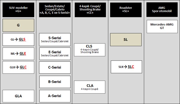 Mercedes-Benz_yeni_otomobil_isimlendirme_2015