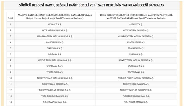 Ehliyet yenileme adım adım yaşanmış tüm işlemler