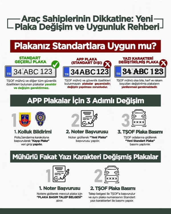 APP plaka resmi değişim prosedürü
